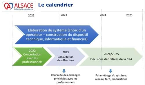 Calendrier taxe poids lourds