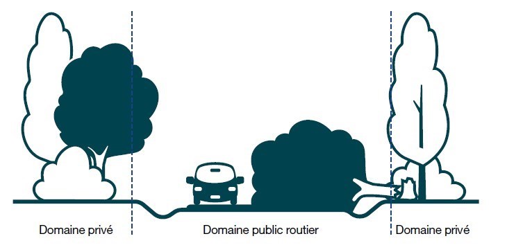 Schéma entretien domaine privé/public RD